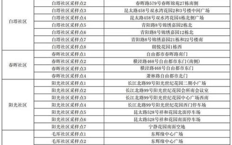 2022年长沙疫情，2022年苏州疫情 分布图