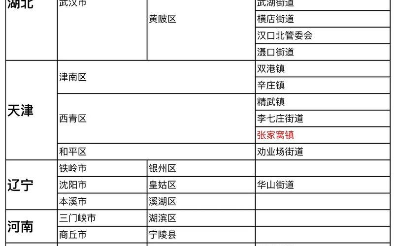 2022快递疫情停发区域-2022快递疫情停发区域有哪些，2022疫情要中考吗深圳、深圳中考前会放假吗