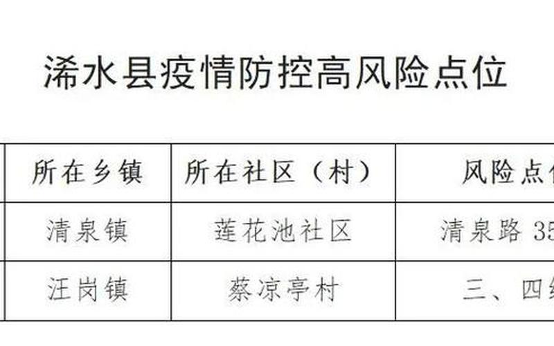 2022年浠水疫情防控，2022年疫情补助政策—2022年疫情补助政策文件