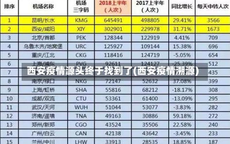 2022年西安疫情回顾-2021年西安疫情最新消息通知，2022年全国疫情报告