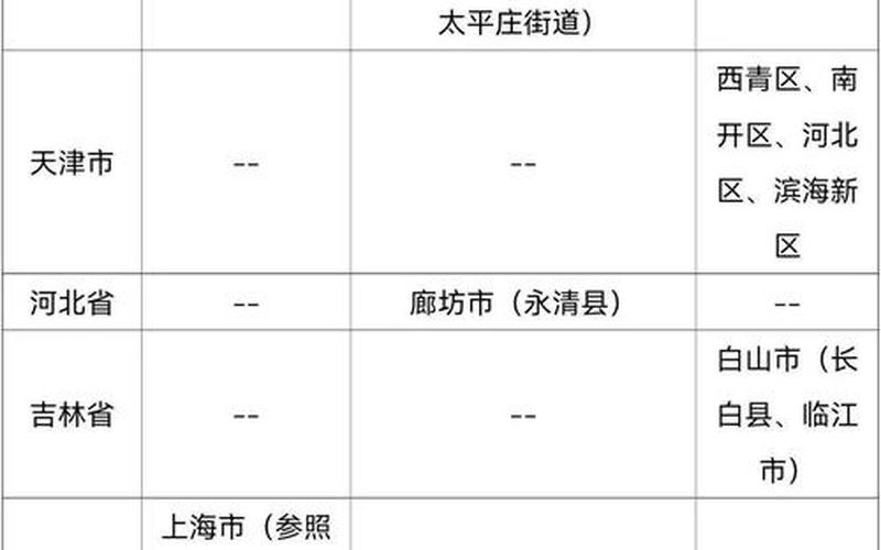 2022烟台疫情最新消息，2022年疫情蔬菜供应(2022年疫情蔬菜供应情况)