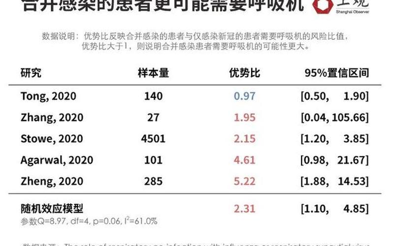 2022年防控疫情新政策_2o21年疫情防控，2020美国流感疫情严重吗-