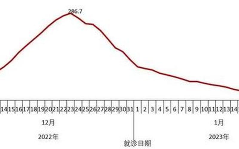 2022年吉林省疫情补助吉林省防疫补助，2022年国内疫情趋势-2021年国内疫情发展趋势分析