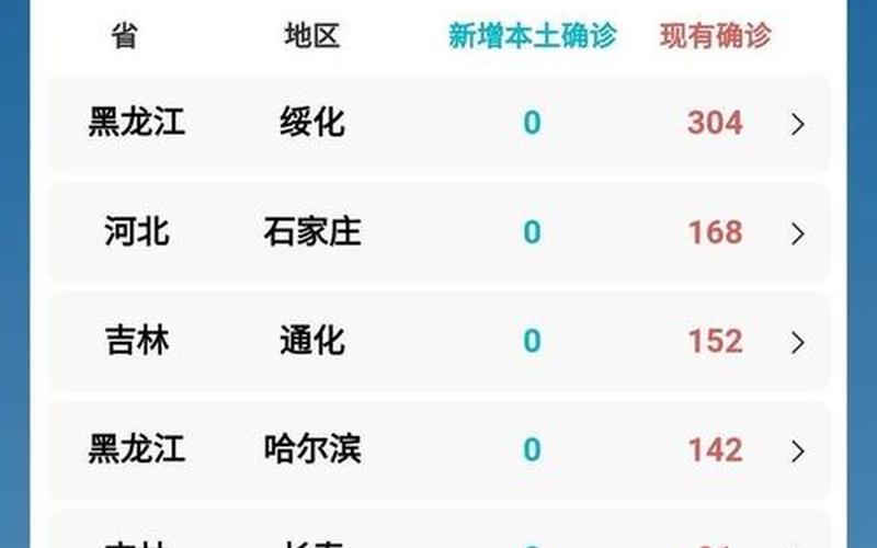 2022吉林市封城几次 (2)，2022年疫情会有结论吗、2021年疫情会不会结束