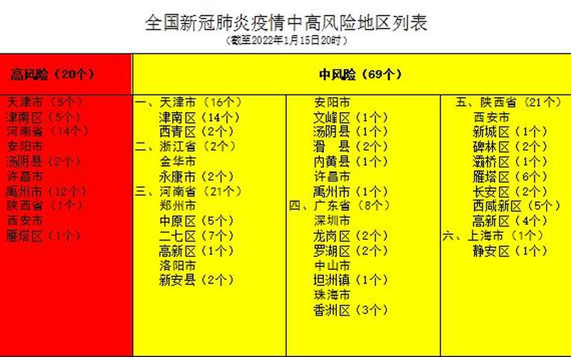 2022年没疫情的19个城市，2021年5月疫情严重的地区有哪些 (4)