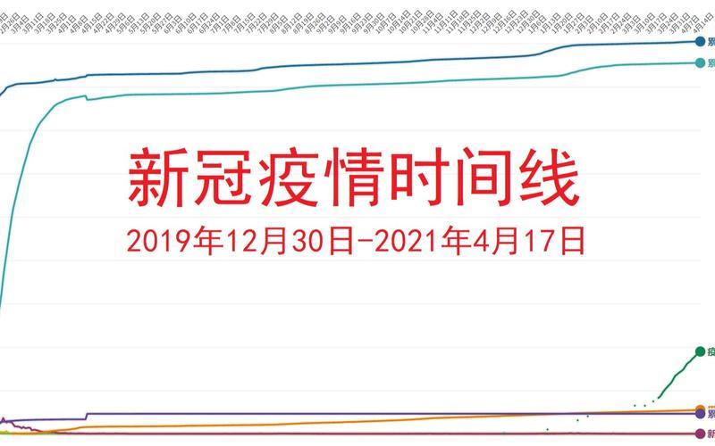 2022年郑州疫情时间,郑州疫情时间线，2022临沂疫情最新消息_2021临沂最新疫情确诊