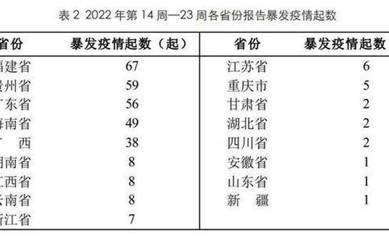 2022泉港疫情感染人数，2022国内疫情特点