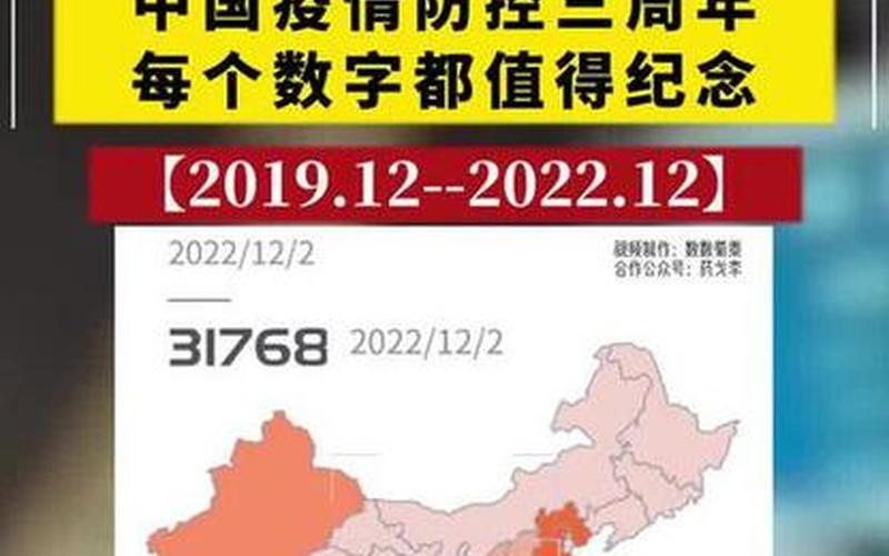 2022年各城市疫情情况、2021年疫情城市，2022年疫情历史(2020年疫情历史)