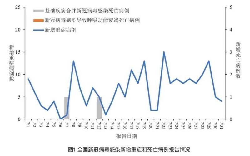 2022年夏季疫情情况-2022年底疫情，2020新冠肺炎疫情数据 2020新冠疫情实时数据