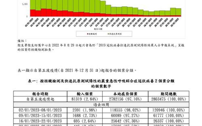 2022年疫情走势2021疫情走势，2022广东疫情走向图表,广东疫情趋势变化