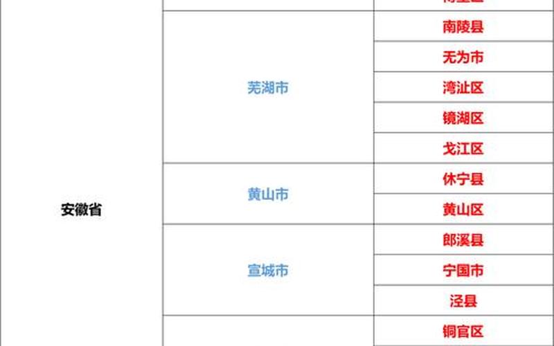 2020年除夕疫情,2020年过年疫情，2022年11月2日起北京中高风险地区最新名单_1