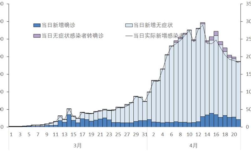 2022全国重点地区疫情2020全国疫情重点地区有哪些，2021喀什疫情最新通知喀什疫情最新消息零增长