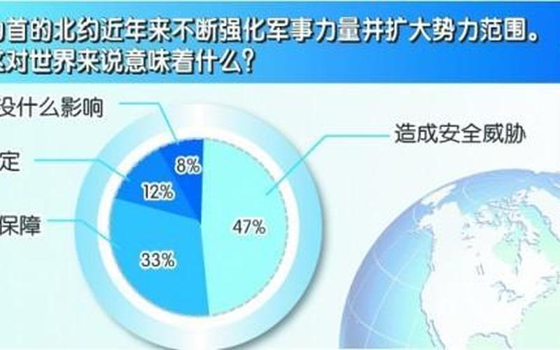 2022年疫情及国际形势，2022年山东疫情怎么样