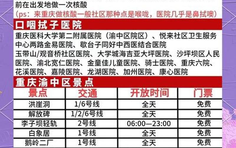 2022夏季疫情会消失吗 2021年夏天疫情会好转吗，2022重庆旅游疫情(2021重庆旅游疫情政策)