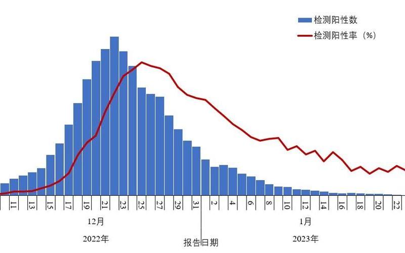 2022年国内疫情现状，2022年2月疫情统计图(2月疫情数据统计图)