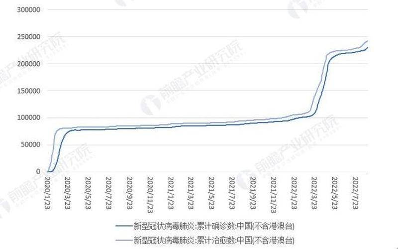 2022年疫情的来源_2020的疫情是从哪来的，2020最新世界疫情地图