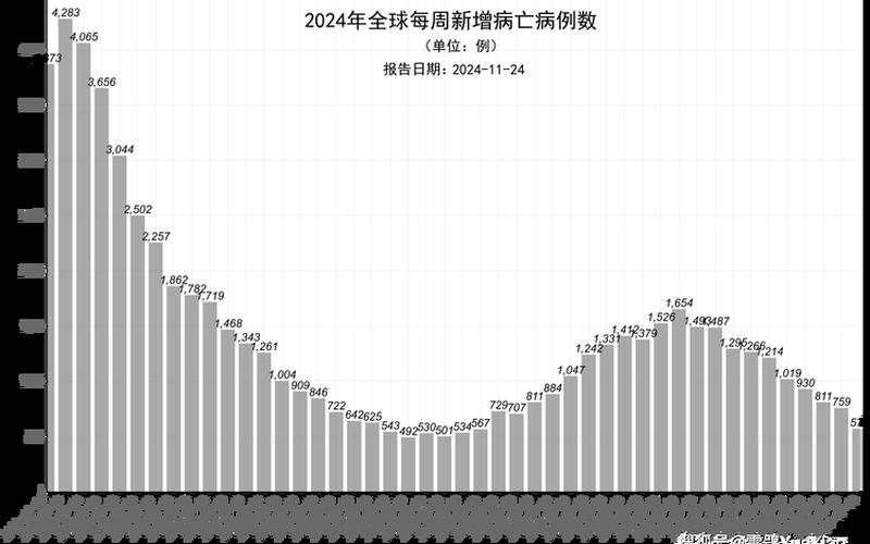 2024年4月新冠疫情结束了吗，2021全球疫情(2021全球疫情状况怎么样了)