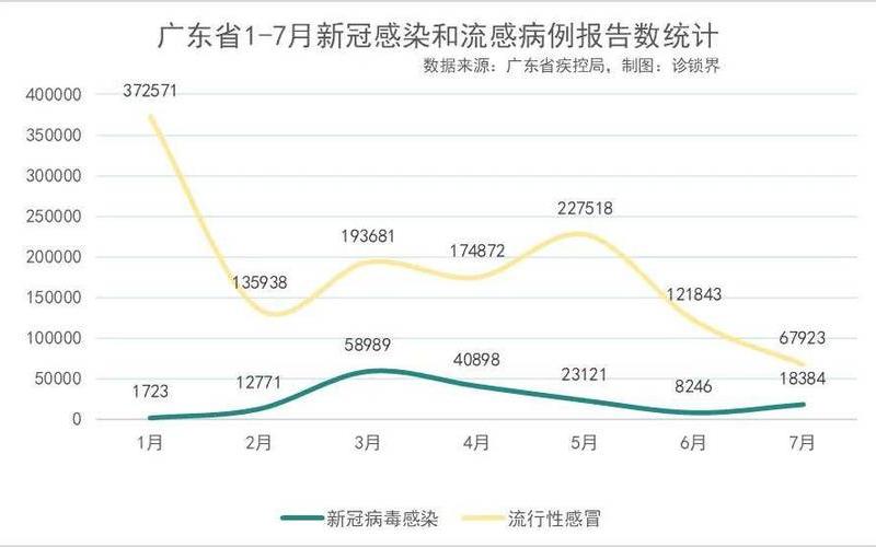 2022年广东疫情分布图,2021年广东疫情最新消息今天新增病例，2022内蒙古疫情最新消息今天封城了-今日热点 (2)