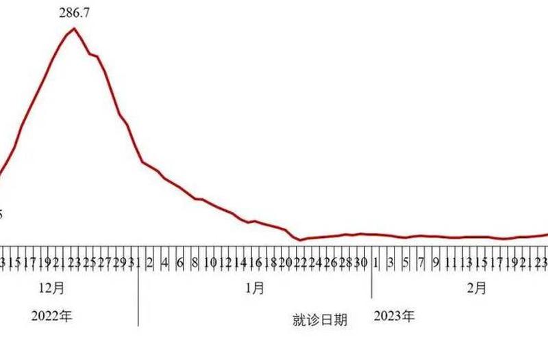 2022最新疫情分布图，2022贵州疫情最新消息今天又封了—2022贵州疫情最新消息今天又封了吗