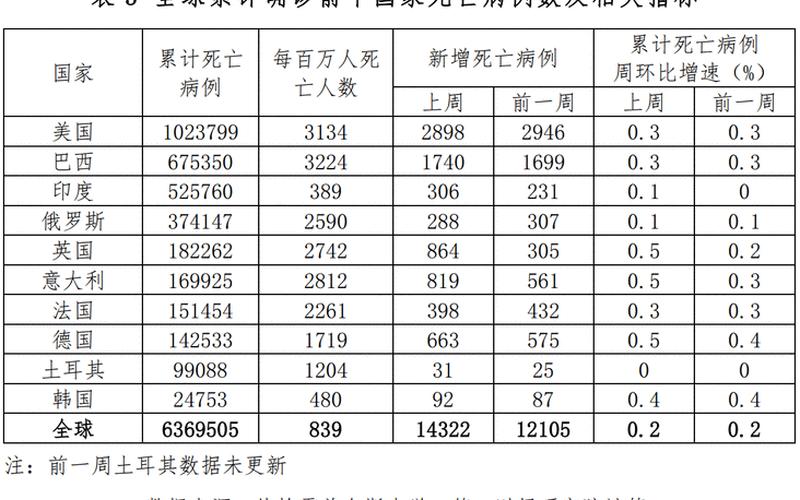 2020国内疫情统计图，2022北京疫情时间(2022北京疫情时间表)