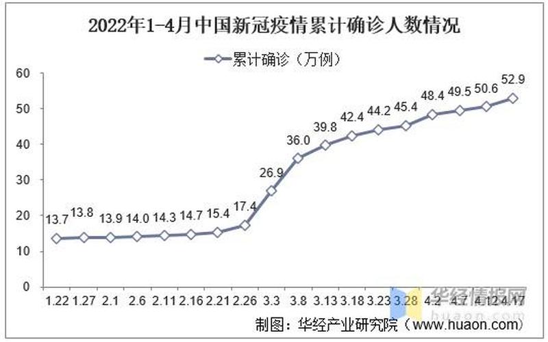 2022年上海疫情总数表、上海2021年疫情情况，2022年萧山区最新疫情