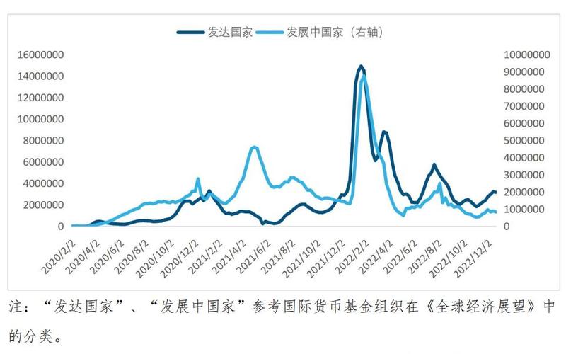 2022年中国疫情发展史,2022年中国疫情发展史图片，2022全球疫情何时结束