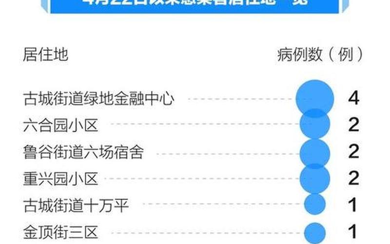 2022年3月4日疫情通报;3月4号疫情数据，2020年12月2日北京限几和几-