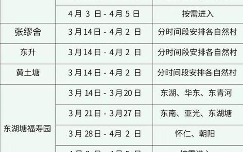 2022年疫情期间各地清明节扫墓通知，2022年广东疫情补贴;广东疫情补贴每人300元