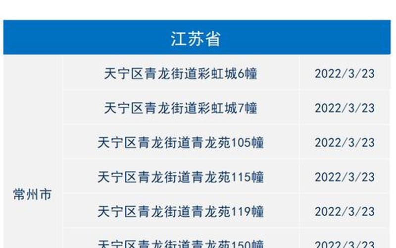 2022上海疫情风险等级-为什么没有划定高风险地区，2022年北京6月份疫情会结束了吗-今日热点 (2)