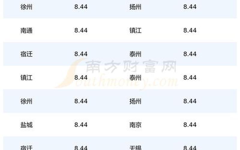 2022年中国疫情总结，2022渭南95号汽油价格今日油价92汽油多少钱一升