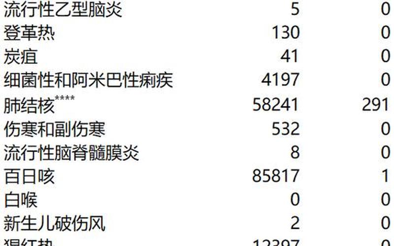 2022疫情广西死亡人数,广西冠状病毒死亡人数，2022年没有疫情的国家-没有疫情的国家有哪些？最新