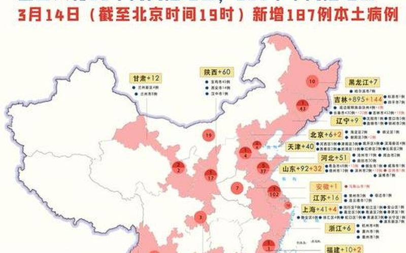 2022年疫情分布，2020年下半年国内疫情2020年下半年国内疫情最新情况