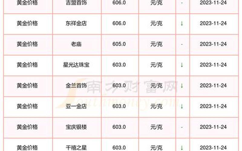 2022各地大学生返乡政策最新 (2)，2023年建议买黄金吗-