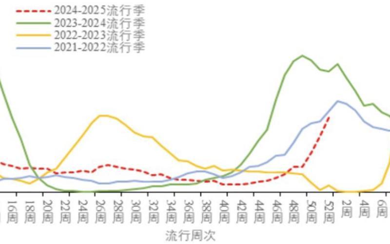 2022年各省疫情;2021各省疫情最新数据统计，2022北京疫情什么时候能结束预计-今日热点