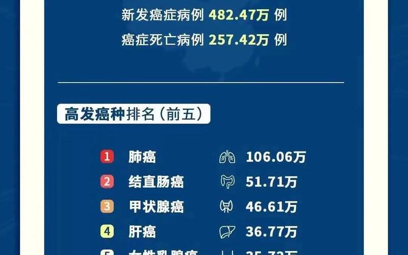 2022年疫情感动视频，2022疫情感染人数据图-疫情感染人数最新数据