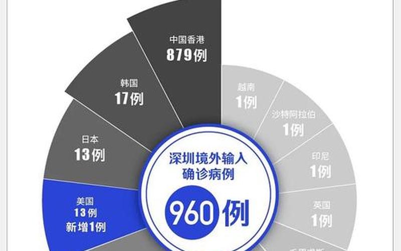 2022年的疫情防控情况;2021年疫情的防疫情况，2022年以来的疫情、近20年疫情