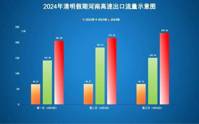 2022济南疫情5条传播链源头在哪里_3，2023年高速公路免费时间表-2821年高速公路免费时间