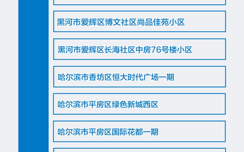 2022重庆疫情防控安排;2021年重庆疫情防疫政策，2022年11月2日起北京中高风险地区最新名单_2