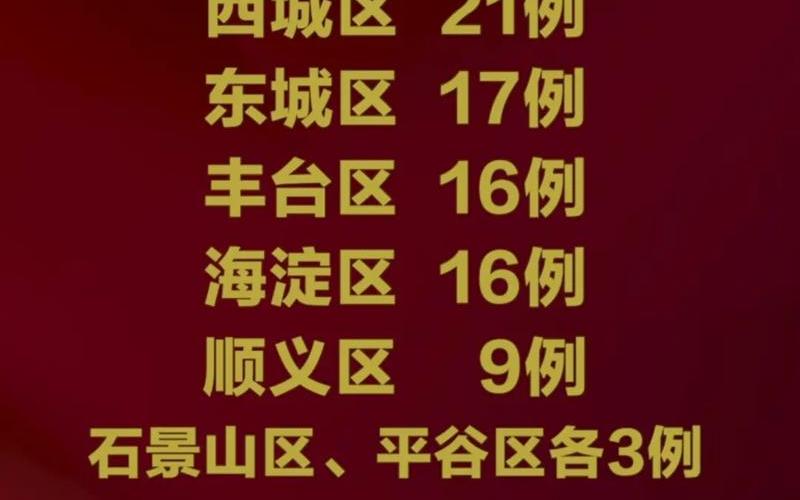 2022河北疫情解封日期2022河北疫情解封日期是几号，2023年建议买黄金吗-