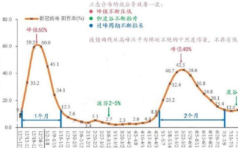 2022年有望控制疫情吗;今年疫情会控制住吗，2024年天津疫情爆发原因_2