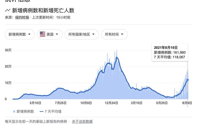 2022中国疫情会结束吗2021年中国的疫情会彻底结束吗？，2021意大利疫情