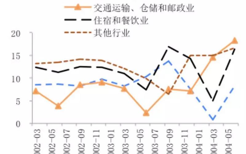 2022年疫情影响羊价吗、疫情对牛羊价格有影响吗，2022年12月13日进出河南乘车用报备吗