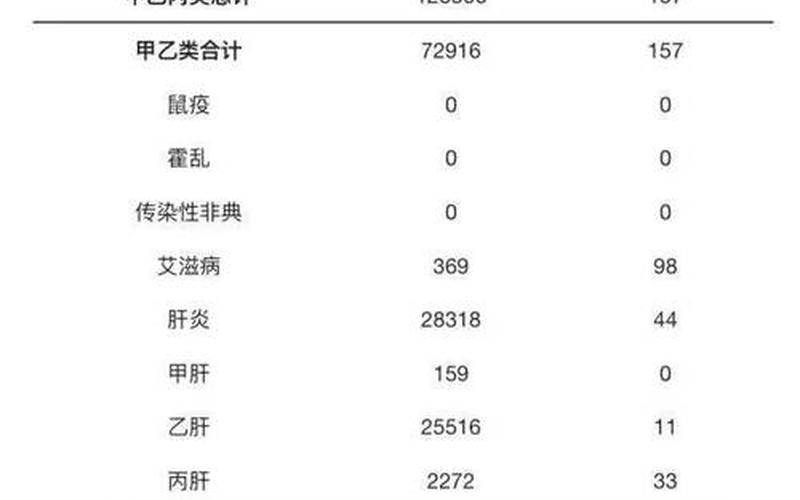 2022年一月全国疫情，2023公休假是怎么规定的