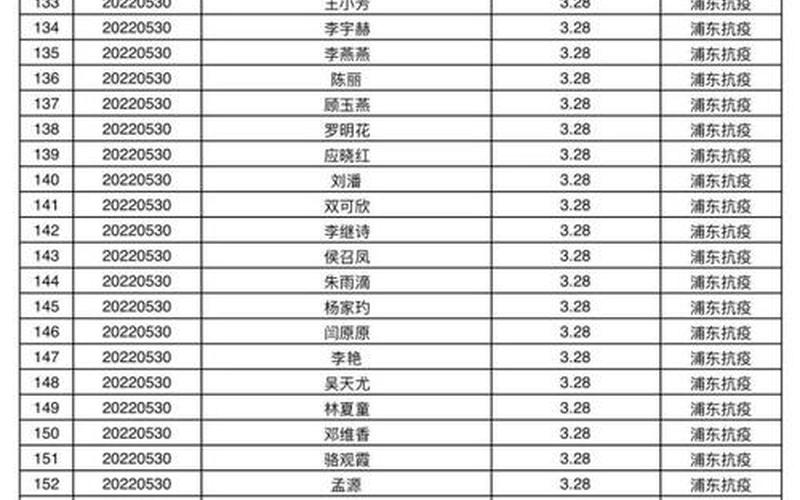 2022疫情防控政策广州_广州疫情管理政策，2022年疫情明星捐款;疫情捐款明星排名