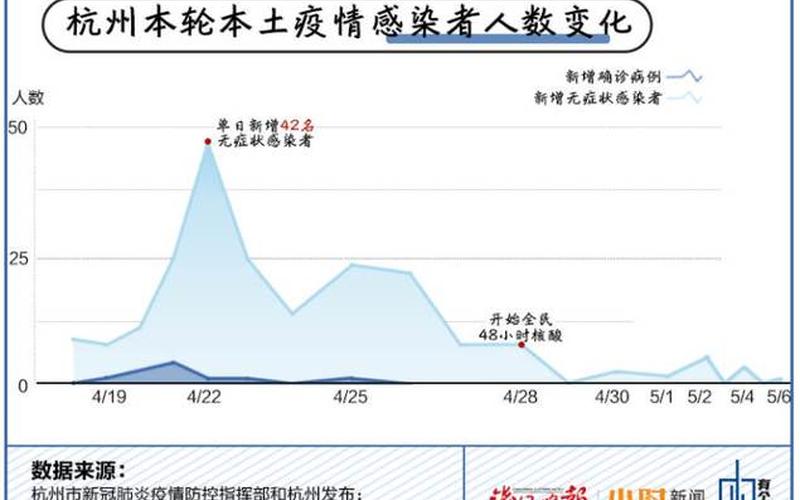 2022合肥疫情防控政策，2022济南疫情5条传播链源头在哪里_3