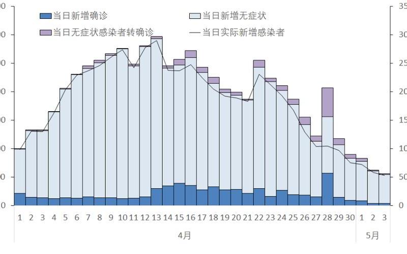 2022国内疫情特点，2022年疫情下经济形势