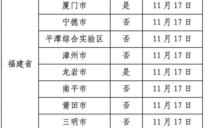 2022年11月30日厦门新冠肺炎疫情情况厦门新冠肺炎疫情最新消息_百度...，2022年河北省疫情防控_河北省疫情防控指南最新版