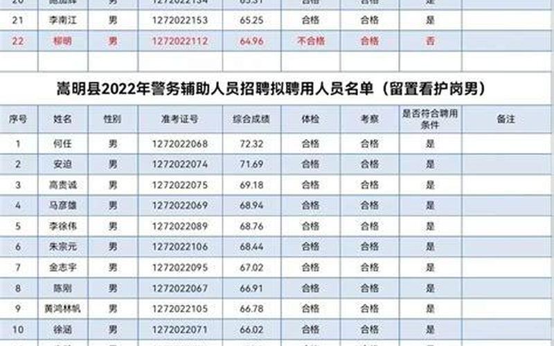 2022嵩明疫情-嵩明疫情最新情况公布，2020疫情补贴通知南通