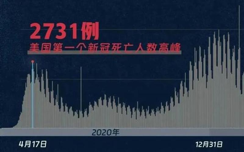 2022年疫情防控小事迹，2022年美国疫情如何、美国疫情到2022年