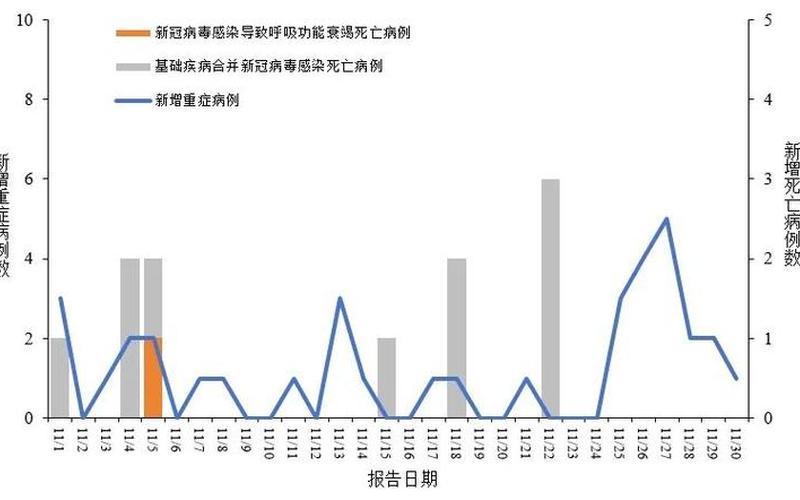 2020年6月新冠疫情2020年6月新冠肺炎确诊病例，2021年疫情开学